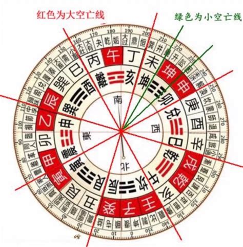 空亡線」的房子|居家風水